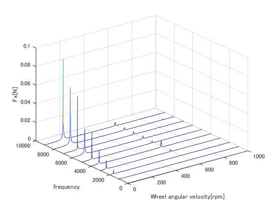 Simulated RW jitter in time domain