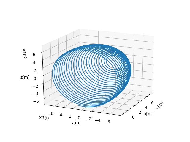 3D plot of EARTH_POS_B