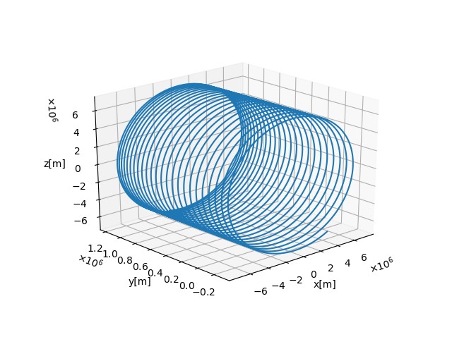 3D plot of EARTH_POS_B