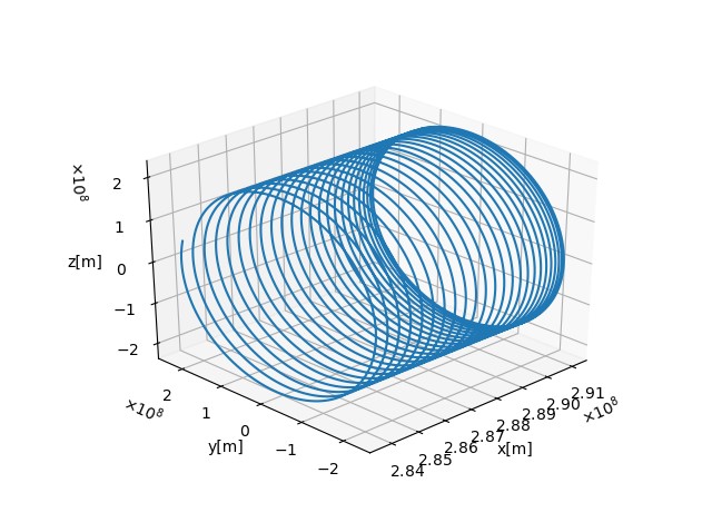 3D plot of MOON_POS_B