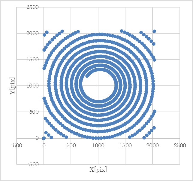 The track of the image of the Earth on the image sensor