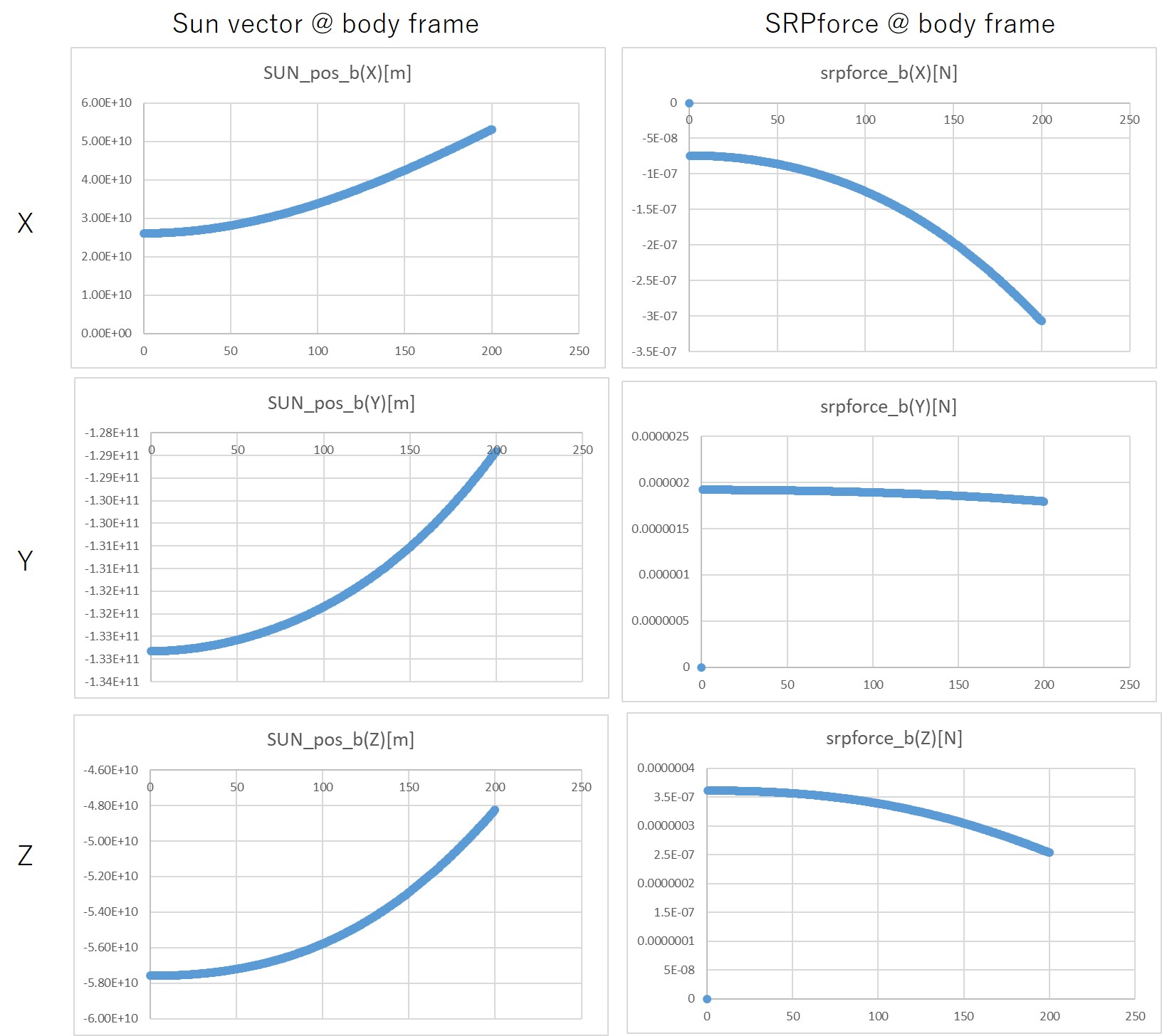SummaryCalculationTime