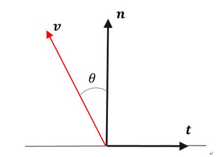SummaryCalculationTime