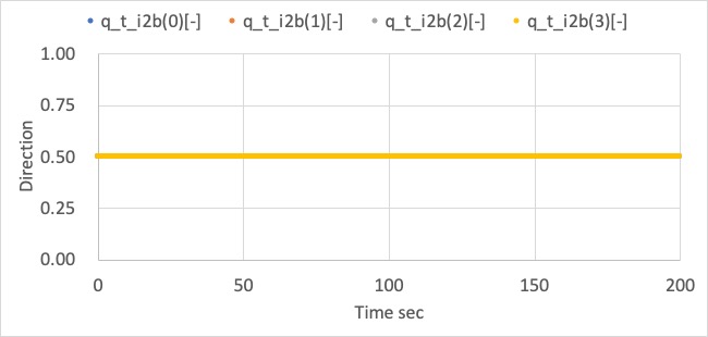 InertialStabilize