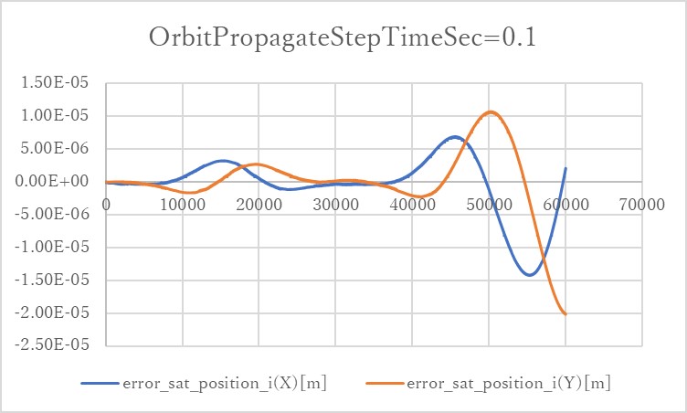 orbit_steptimesec_01