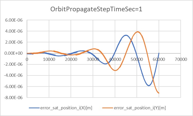 orbit_steptimesec_1