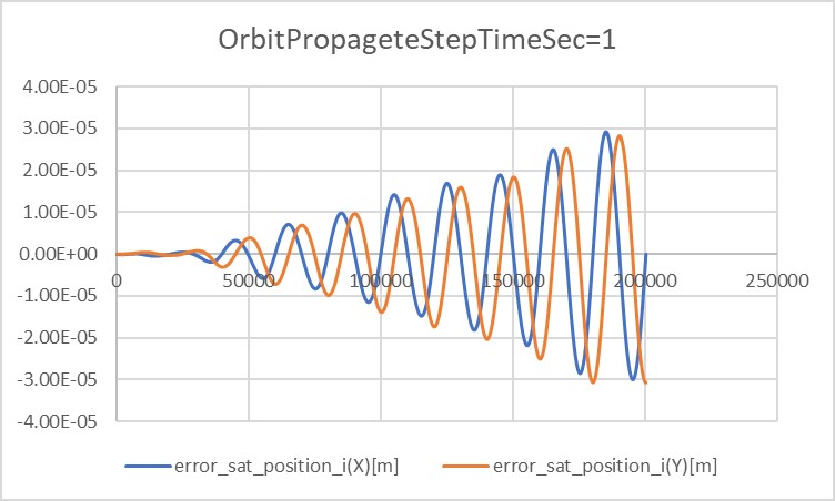 orbit_steptimesec_1_longterm