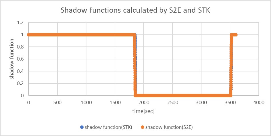 Result_SRPEnvironment_shadowfunction